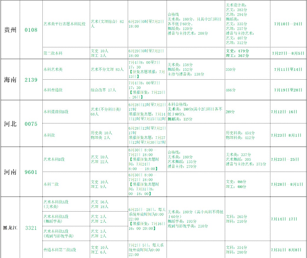 北海艺术设计学院2021年各省各批次录取分数线2.jpg