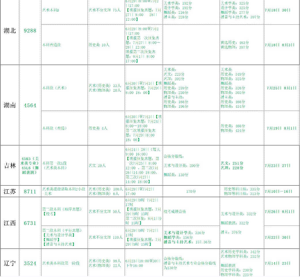 北海艺术设计学院2021年各省各批次录取分数线3.jpg