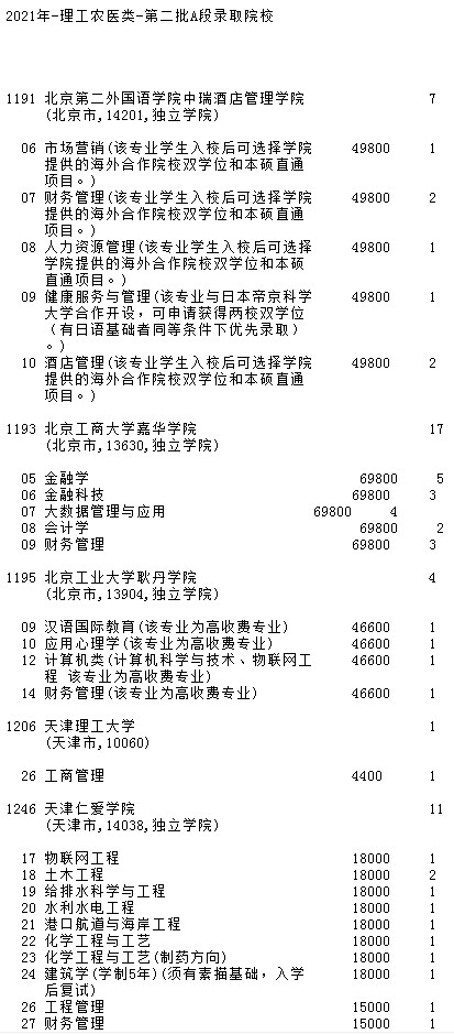 2021吉林高考第二批A段征集志愿计划（第一轮）.jpg