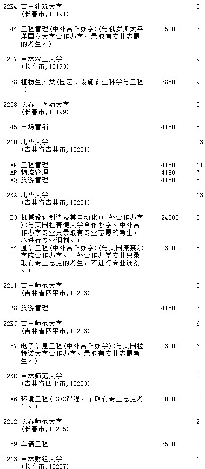 2021吉林高考第二批A段征集志愿计划（第一轮）6.jpg