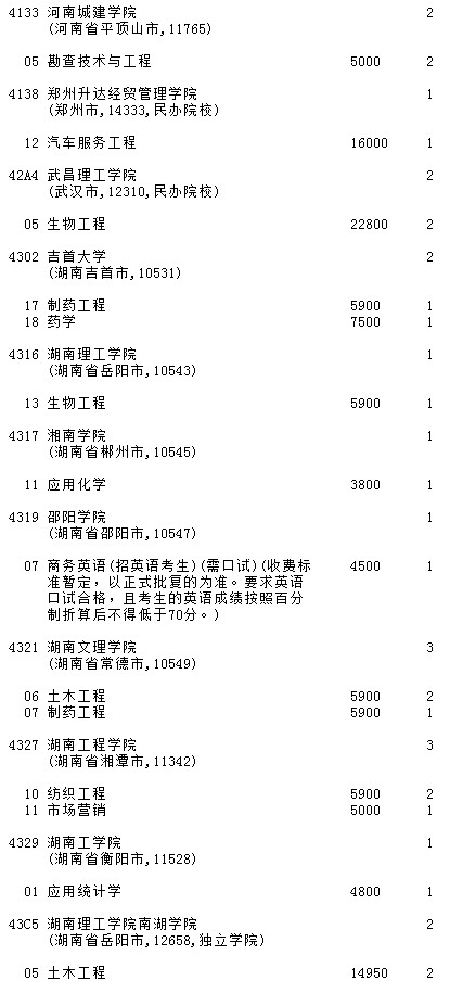 2021吉林高考第二批A段征集志愿计划（第一轮）16.jpg