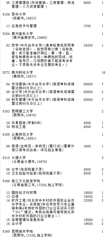 2021吉林高考第二批A段征集志愿计划（第一轮）19.jpg