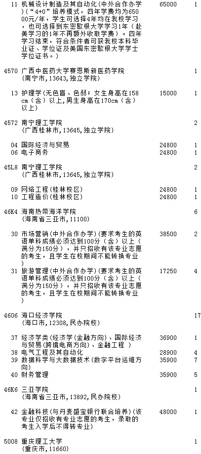 2021吉林高考第二批A段征集志愿计划（第一轮）18.jpg