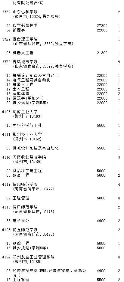 2021吉林高考第二批A段征集志愿计划（第一轮）15.jpg