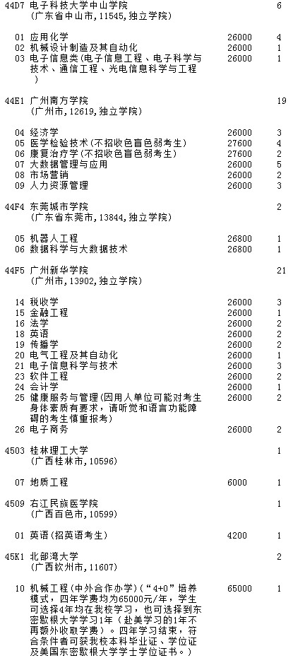 2021吉林高考第二批A段征集志愿计划（第一轮）17.jpg