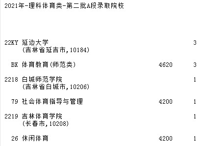 2021吉林高考第二批A段征集志愿计划（第一轮）21.jpg