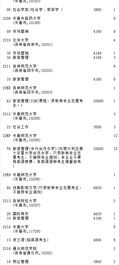 2021吉林高考第二批A段征集志愿计划（第一轮）24.jpg