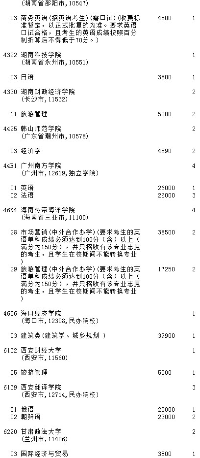 2021吉林高考第二批A段征集志愿计划（第一轮）27.jpg