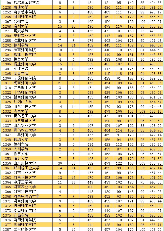 2021新疆高考本科二批投档分数线（普通类文史）2.jpg