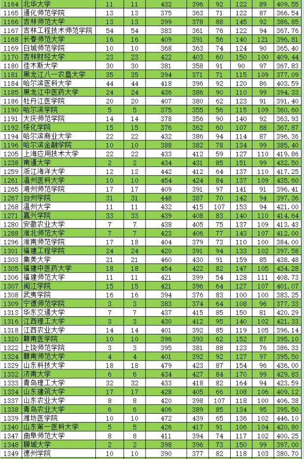 2021新疆高考本科二批投档分数线（普通类理工）2.jpg