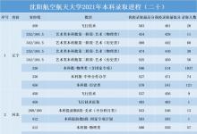 教育资讯：2021沈阳航空航天大学各省录取分数线是多少