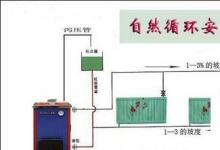 日常生活：土暖气安装示意图