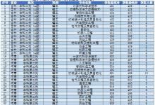 教育资讯：2021辽宁科技学院各省录取分数线是多少