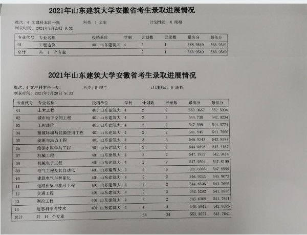 山东建筑大学各省录取分数线（持续更新）