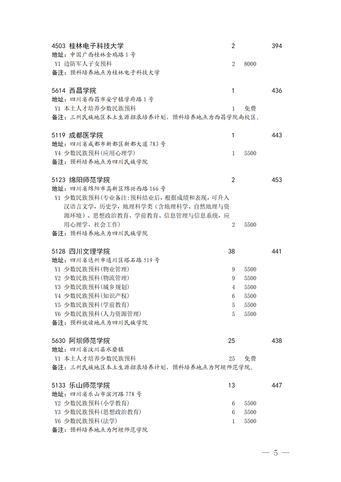 2021四川本科二批预科院校征集志愿时间及计划5.png