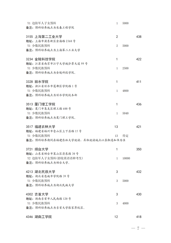 2021四川本科二批预科院校征集志愿时间及计划7.png