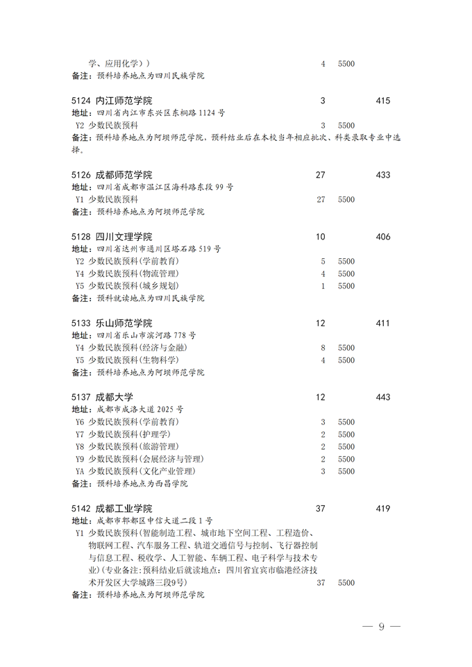 2021四川本科二批预科院校征集志愿时间及计划9.png