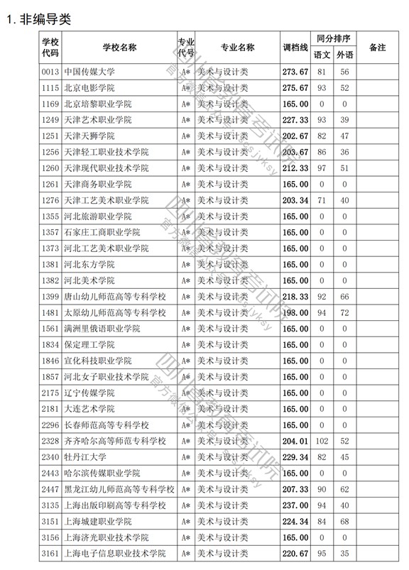 2021四川高考专科批艺术类调档线.jpg