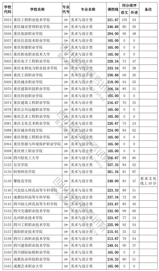 2021四川高考专科批艺术类调档线5.jpg