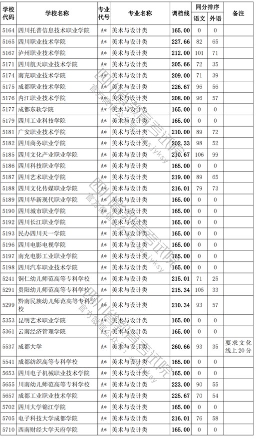 2021四川高考专科批艺术类调档线6.jpg