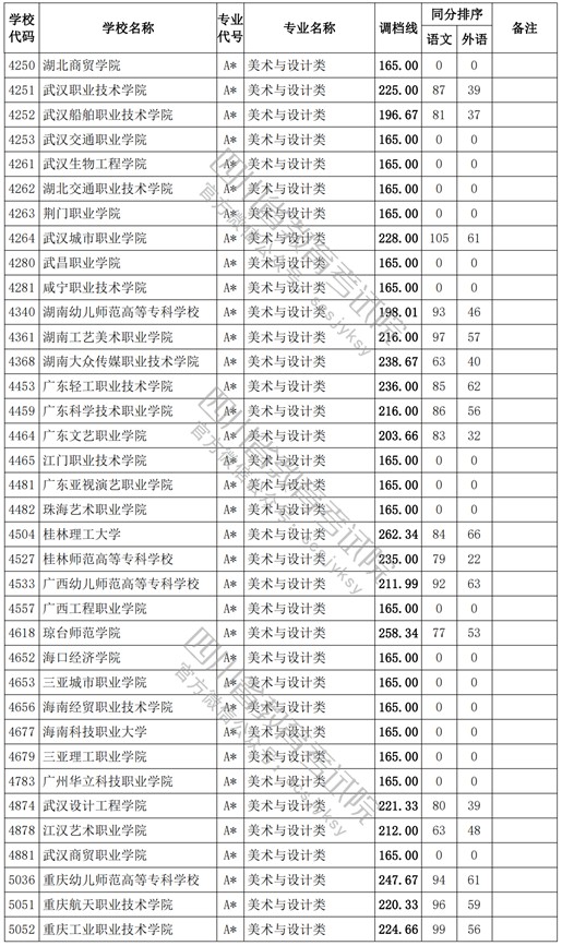 2021四川高考专科批艺术类调档线4.jpg