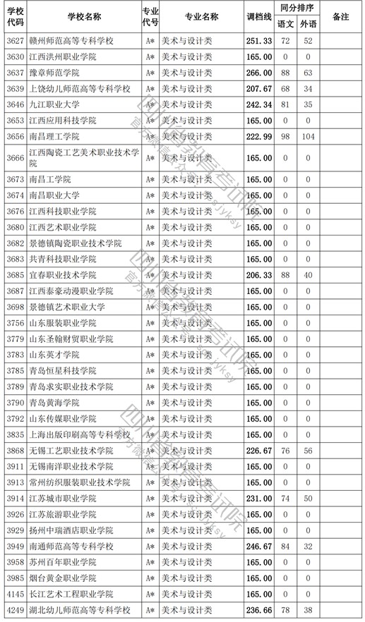 2021四川高考专科批艺术类调档线3.jpg