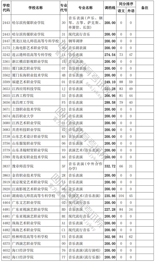 2021四川高考专科批艺术类调档线9.jpg