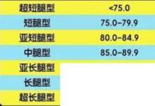 日常生活：腿长的具体标准是什么