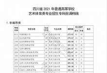 教育资讯：四川2021艺术体育类专业招生专科批调档线