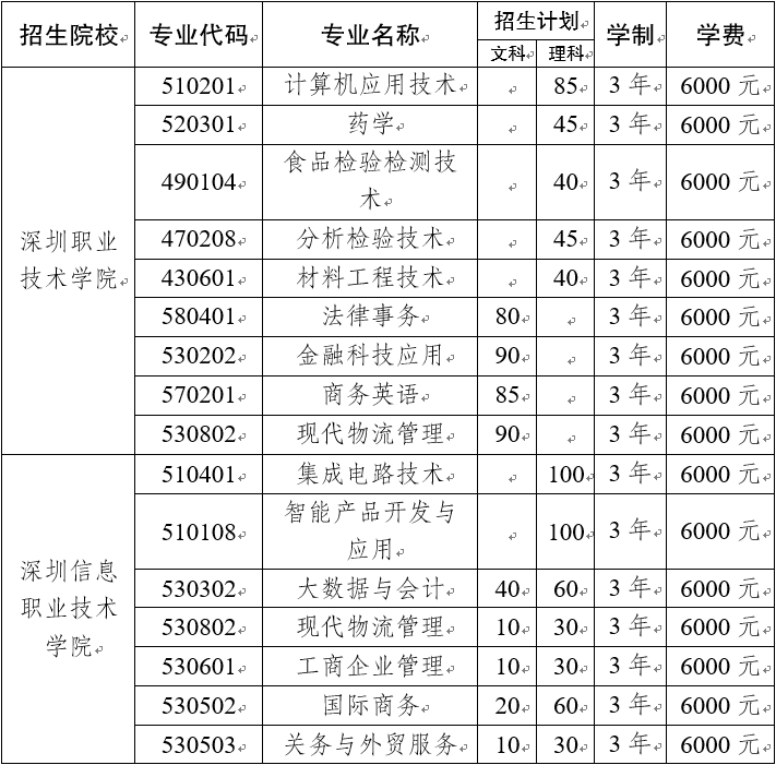 云南省2021年普通高校招生高职专项招生计划.png