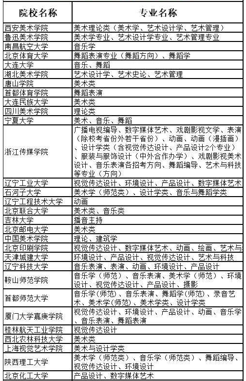 2021艺术校考招生有什么学校