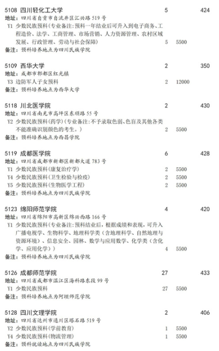 2021四川本科第二批预科第二次征集志愿时间及计划