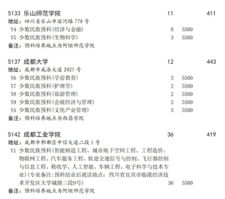 2021四川本科第二批预科第二次征集志愿时间及计划