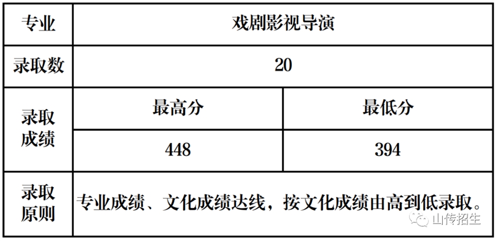 戏剧影视导演专业.jpg