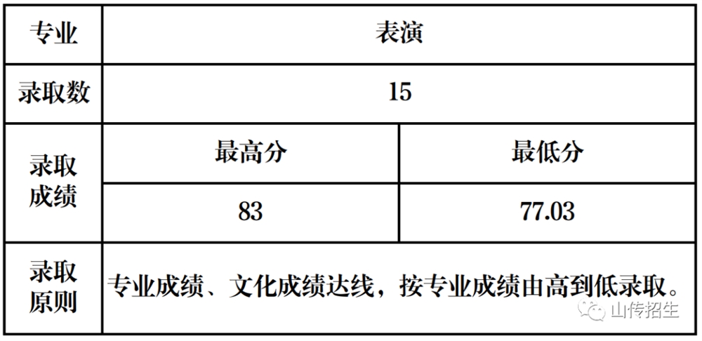 表演专业.jpg