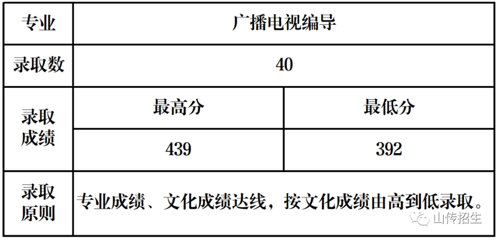 广播电视编导专业.jpg