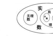 日常生活：有理数和无理数的区别是什么