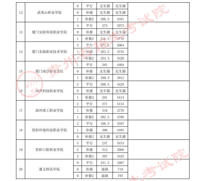 2021贵州高考体育类专科院校录取最低分（三）5.jpeg