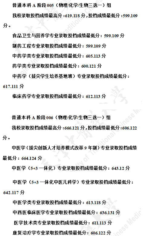 天津中医药大学2021在天津本科批A阶段招生录取分数线