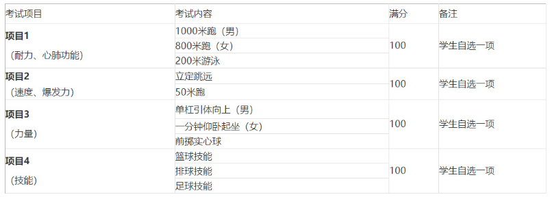 2021年西安中考体育考试项目及分数