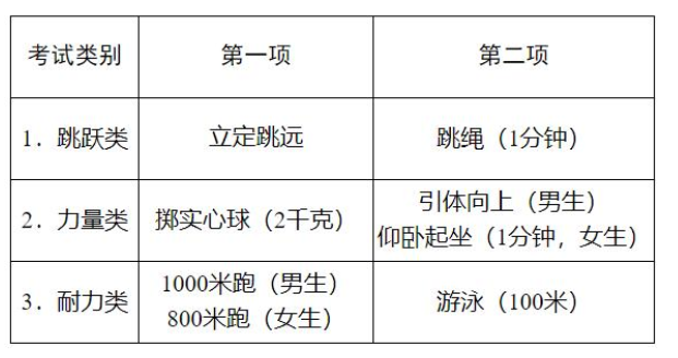 杭州中考体育考试办法