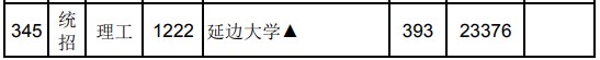 2021江西高考专科平行志愿征集投档分数线（理工）.jpg