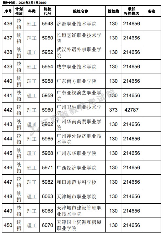 2021江西高考专科平行志愿征集投档分数线（理工）8.jpg