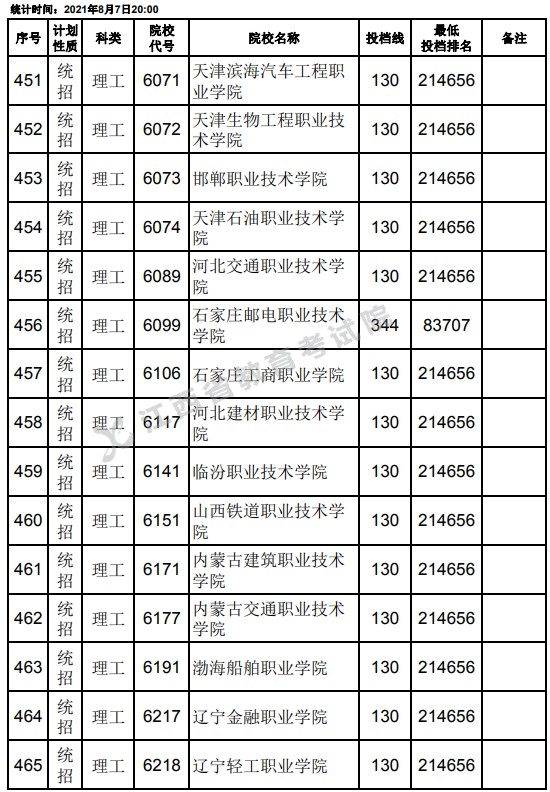 2021江西高考专科平行志愿征集投档分数线（理工）9.jpg