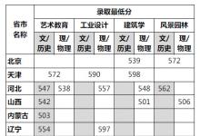 教育资讯：2021四川美术学院各省录取分数线是多少