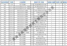 教育资讯：2021青海专科特殊类型批次征集投档最低分