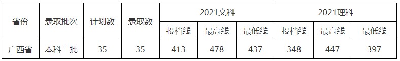 北京中医药大学东方学院2021年各省各批次录取分数线12.jpg