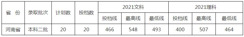 北京中医药大学东方学院2021年各省各批次录取分数线14.jpg