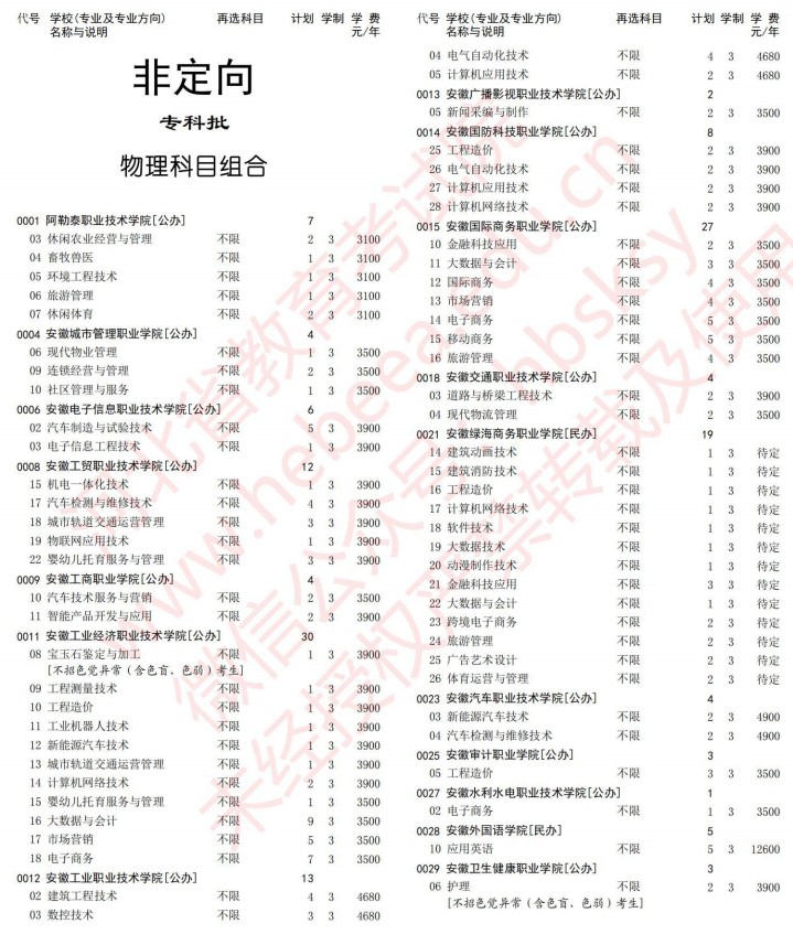 2021河北高考专科批第一次征集志愿计划（物理）.jpg