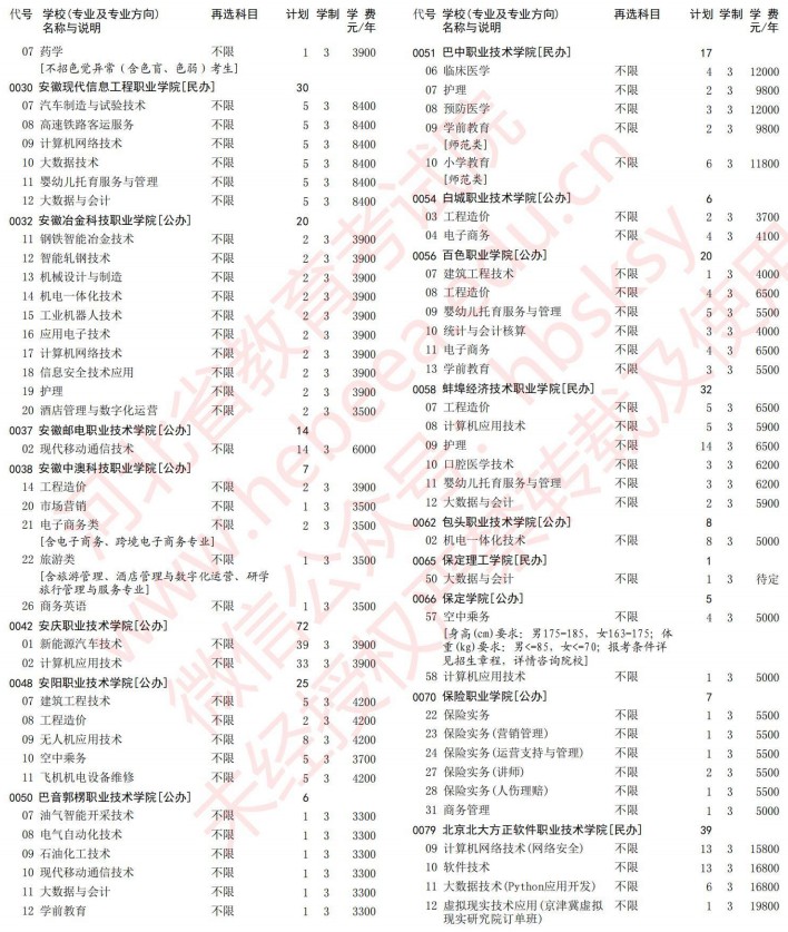 2021河北高考专科批第一次征集志愿计划（物理）2.jpg